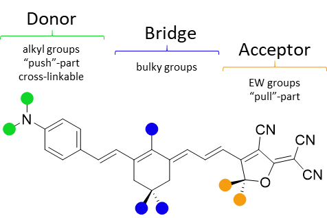 CLD Scaffold